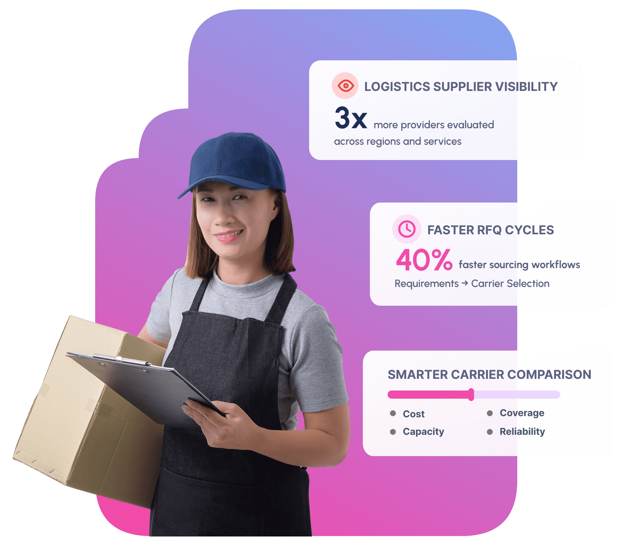 Nvelop logistics procurement platform - provider evaluation dashboard with weighted scoring