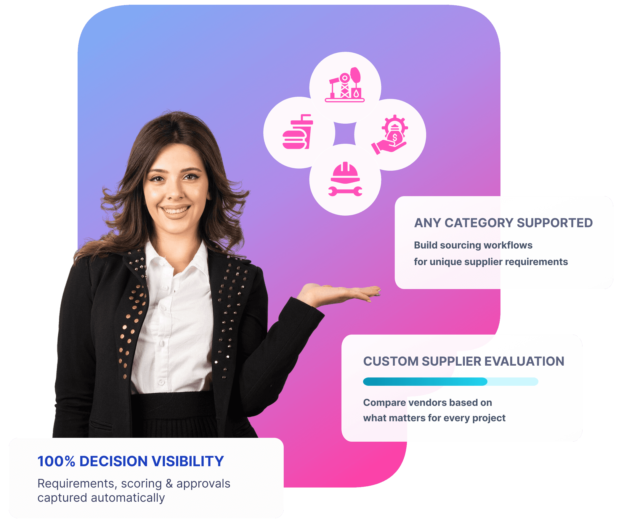 Nvelop flexible procurement platform - structured sourcing for any category