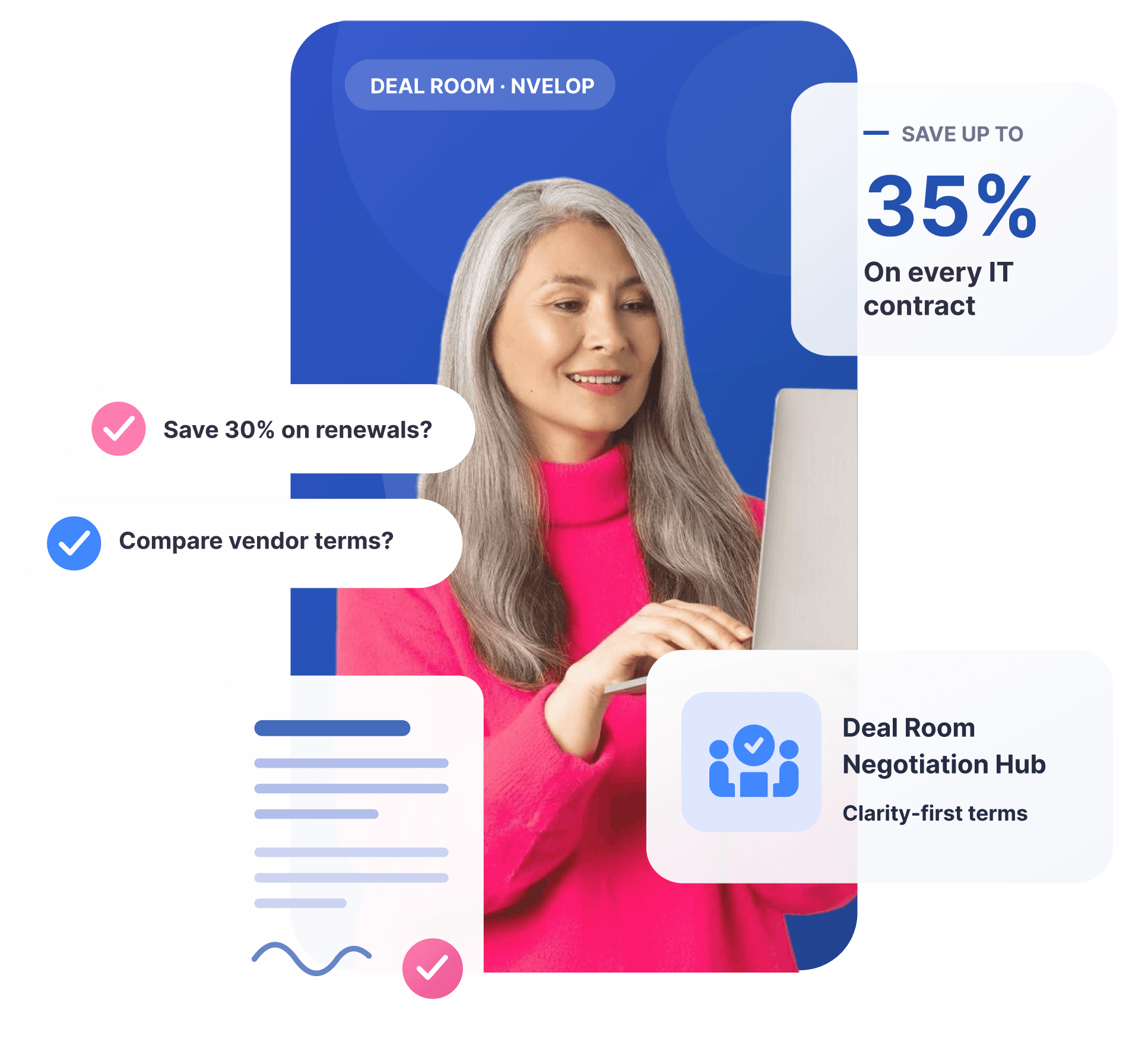 Nvelop technology procurement platform