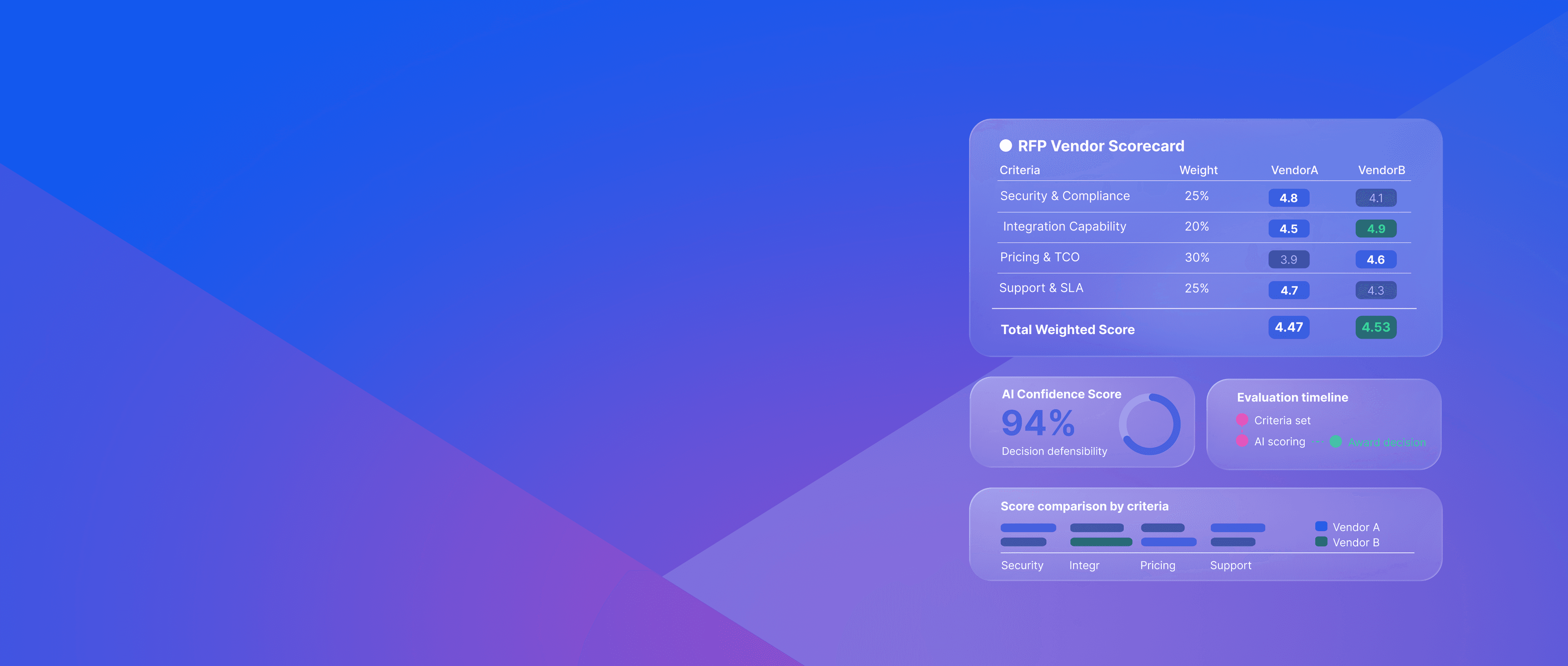 Vendor Evaluation Software hero background