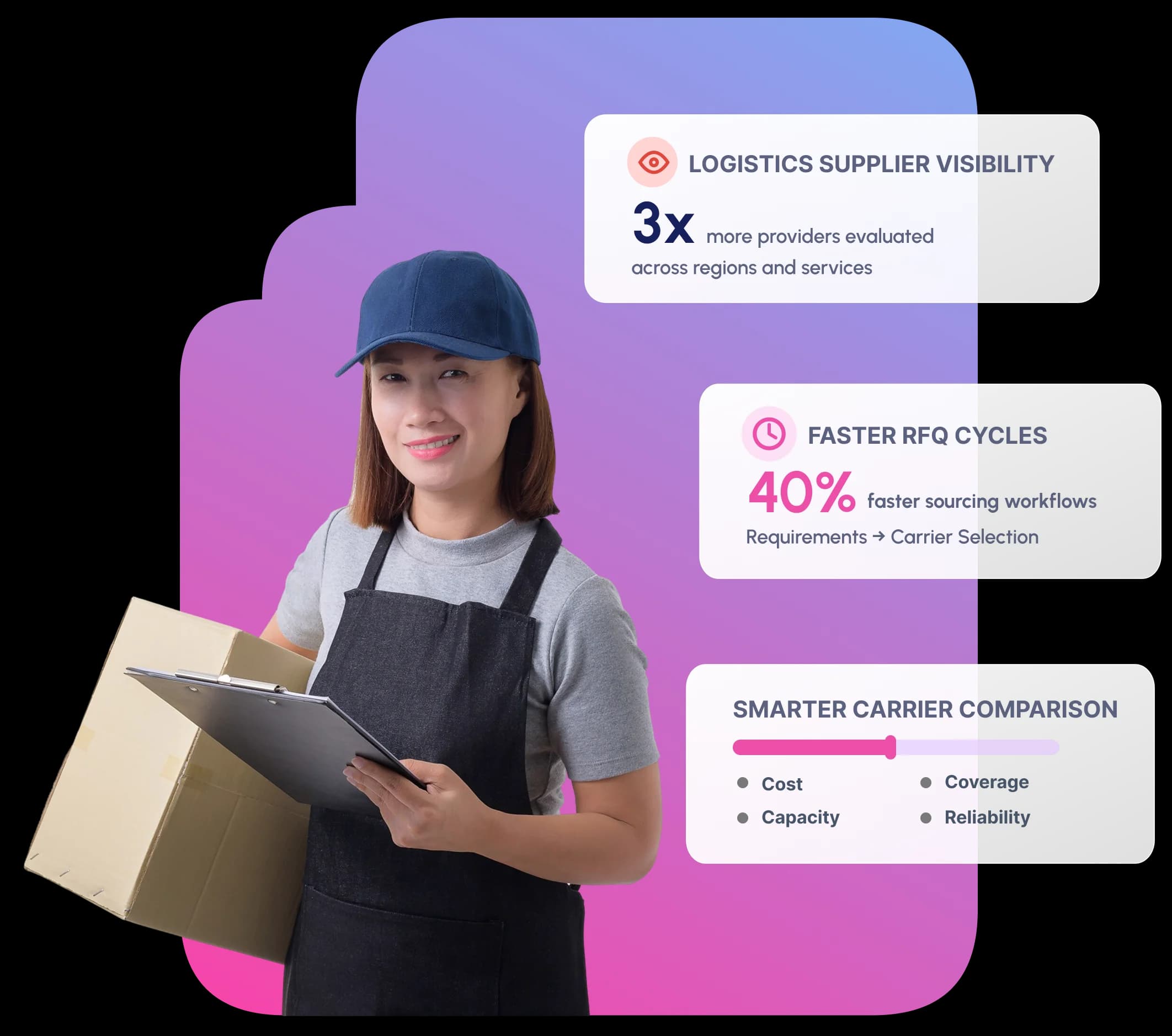 Nvelop logistics procurement platform - provider evaluation dashboard with weighted scoring