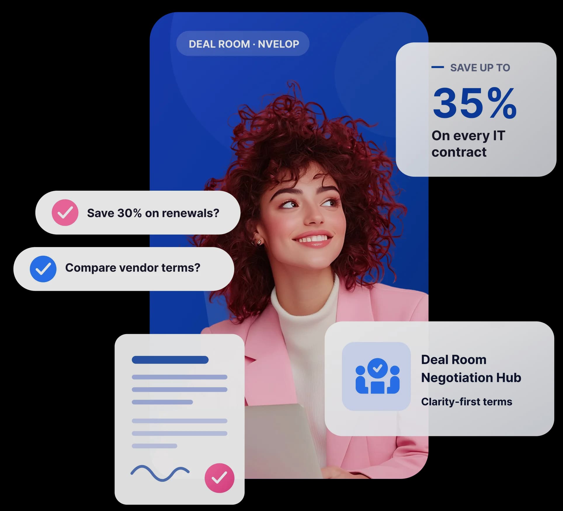 Nvelop flexible procurement platform