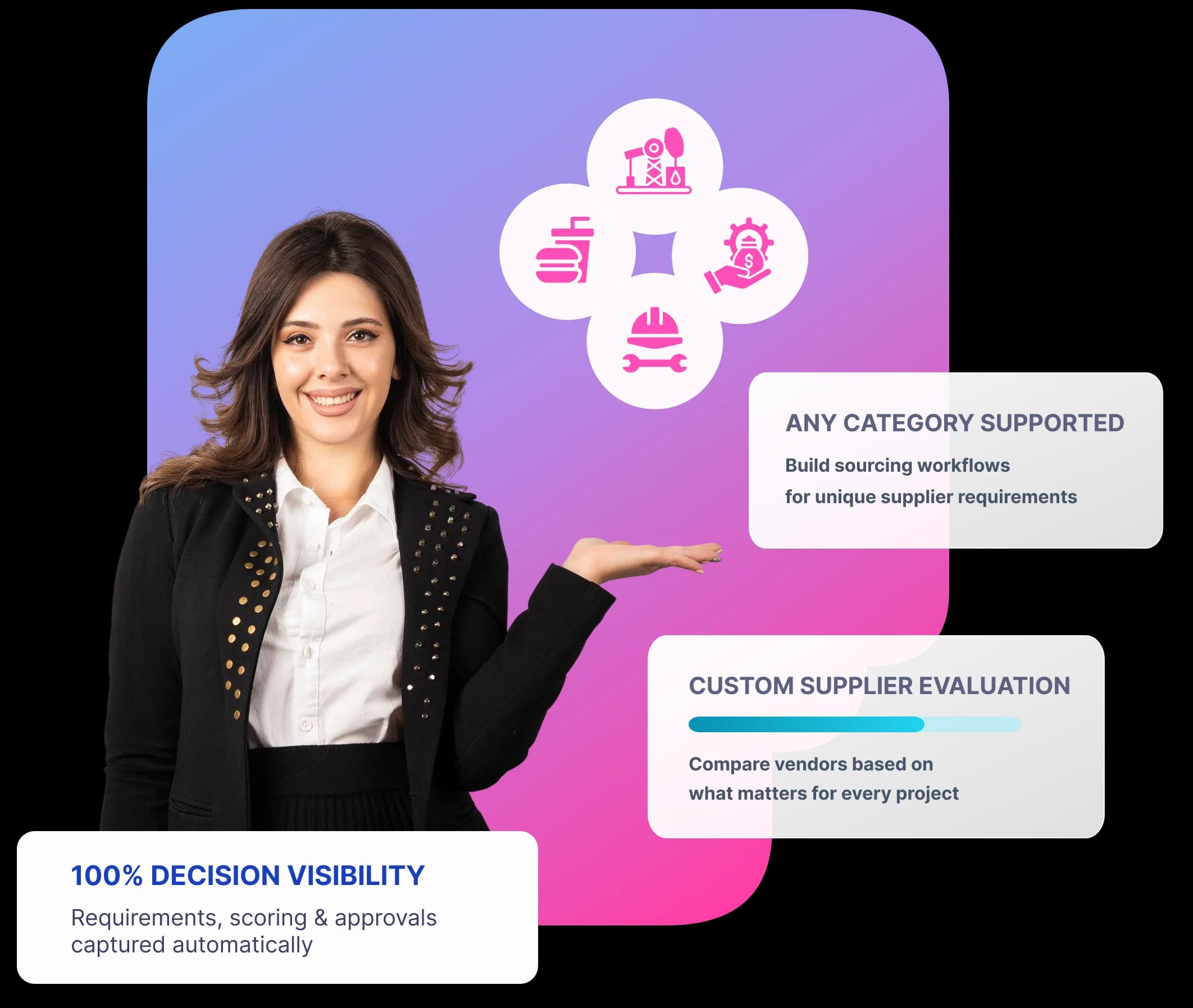 Nvelop flexible procurement platform - structured sourcing for any category