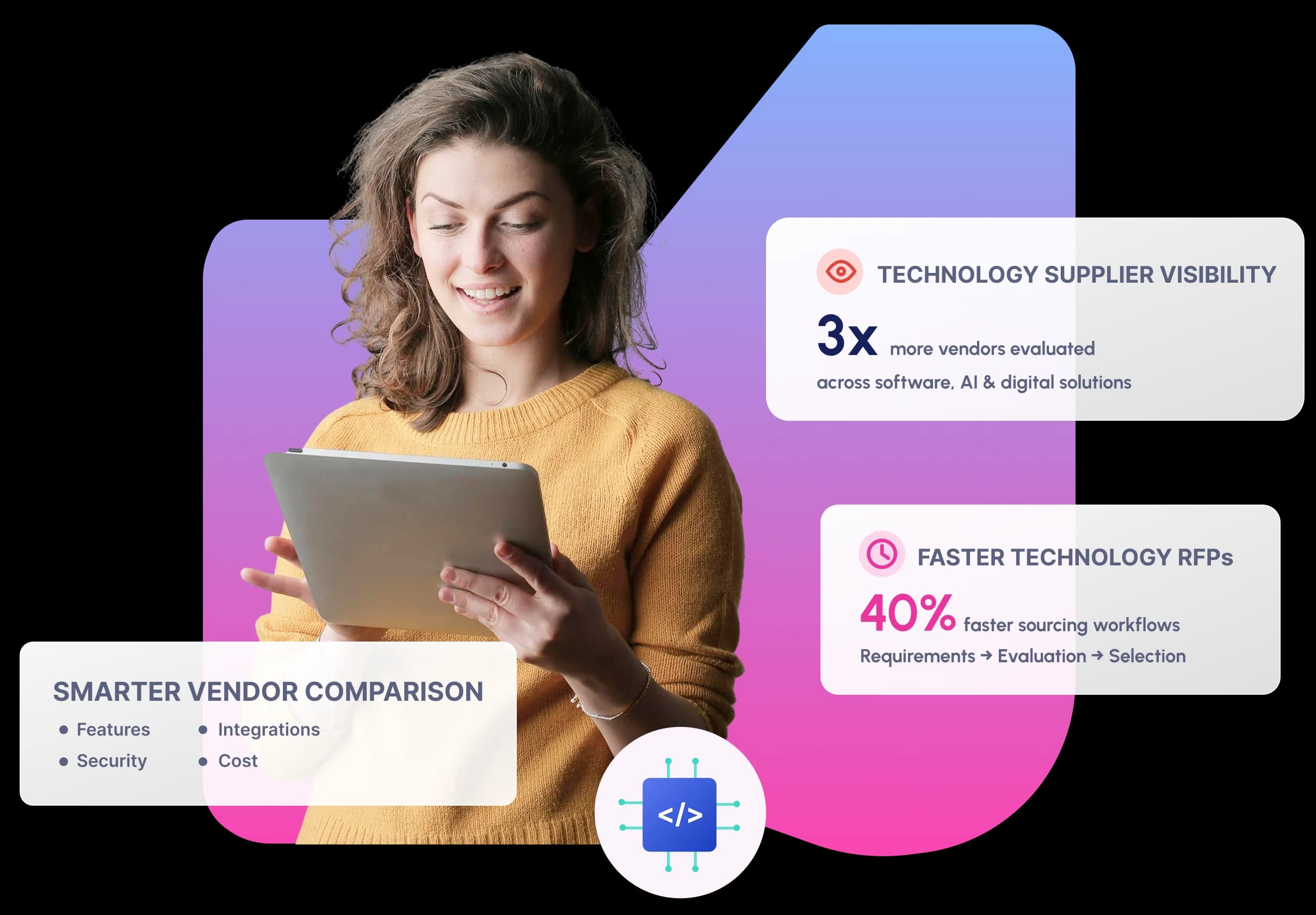 Nvelop technology procurement platform - vendor evaluation and sourcing management