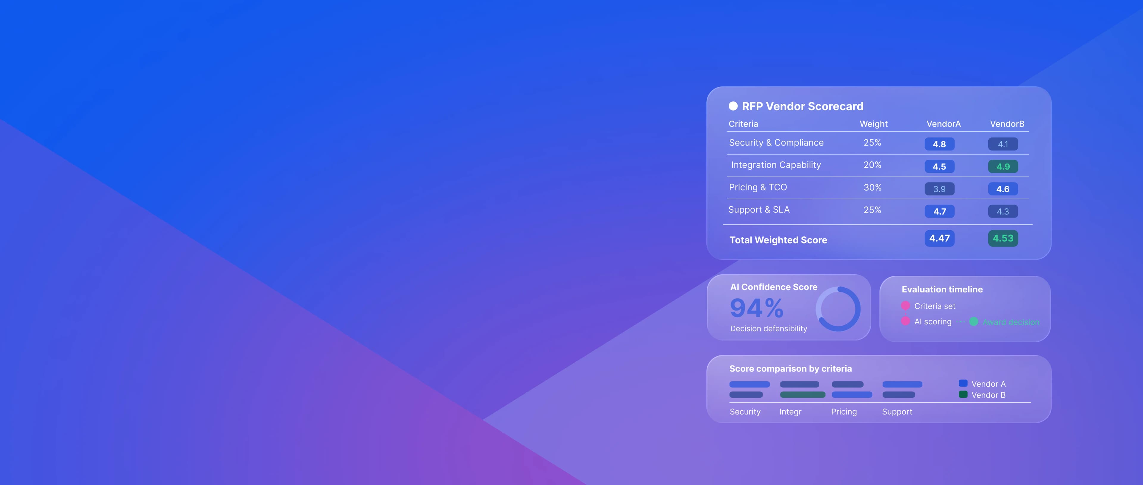 Vendor Evaluation Software hero background
